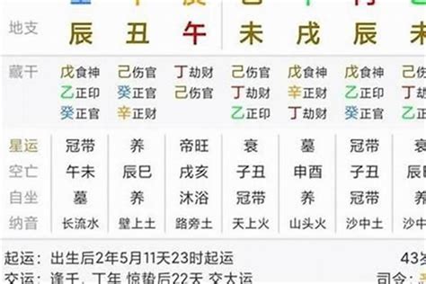 八字劫煞|劫煞